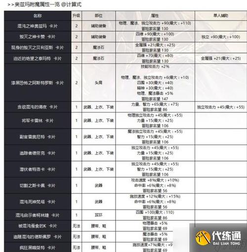 dnf卡片怎么合成