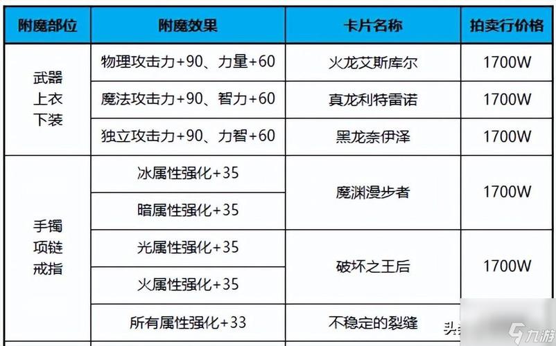 DNF卡片合成与升级技巧(掌握DNF卡片合成技巧)
