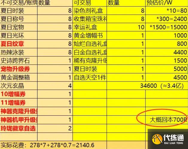 DNF手游天空套合成需要多少钱_天空套合成费用介绍