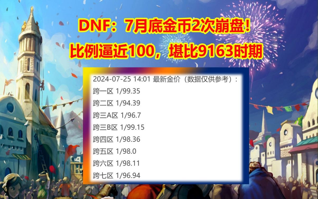 dnf金币比例查询
