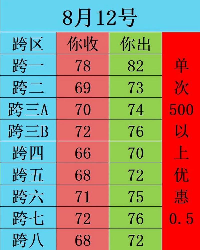 dnf1比60的比例怎么算
