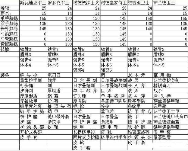 骑马与砍杀战团新手攻略复制党就闪开吧!