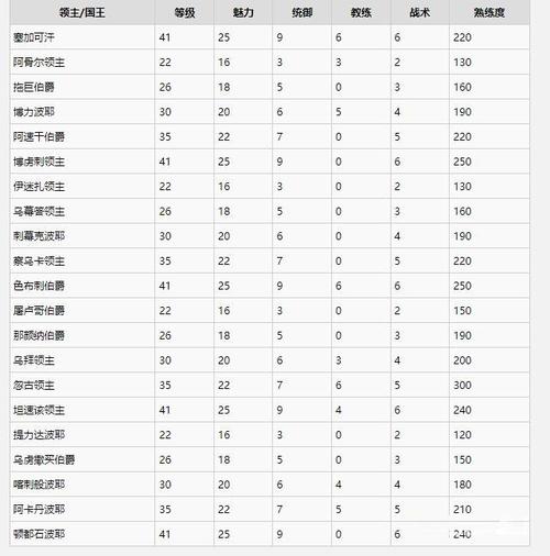 骑马与砍杀战团风云三国攻略
