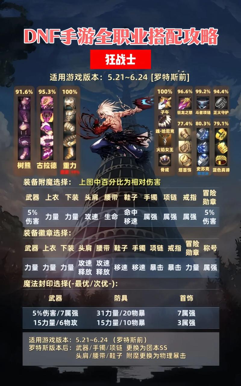 dnf110级版本黑武毕业装备怎么搭配2023黑武毕业装备搭配指南