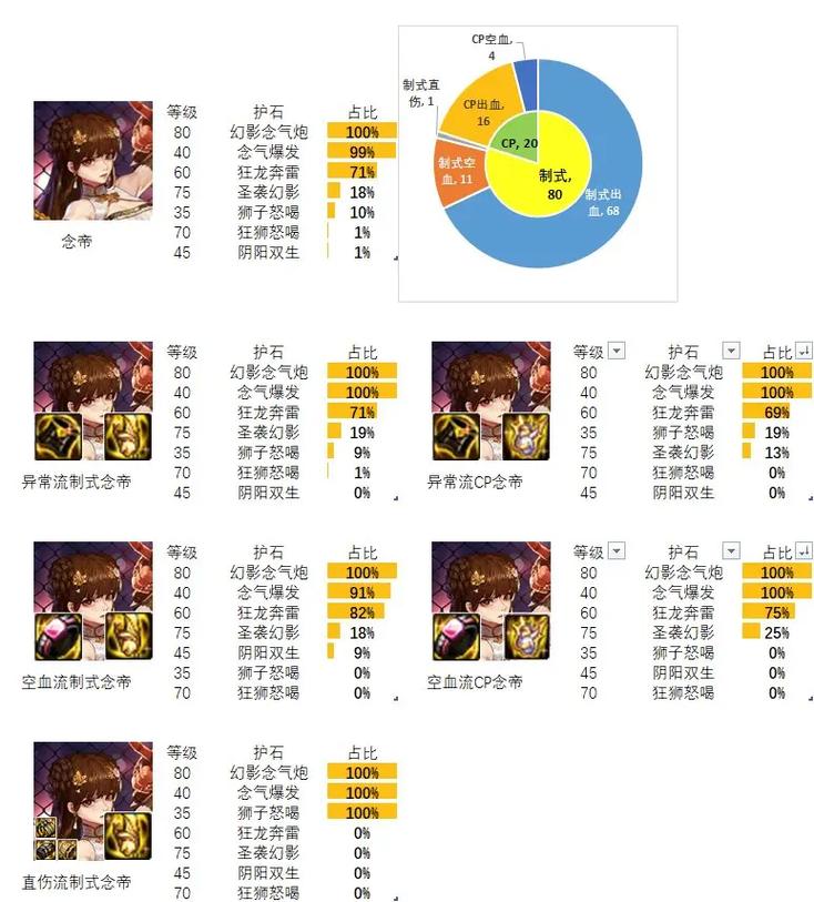 DnfGE格斗家最新代码