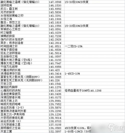 DNF技能代码