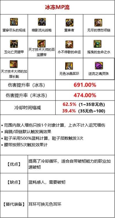 dnf冰冻着之魂的效果
