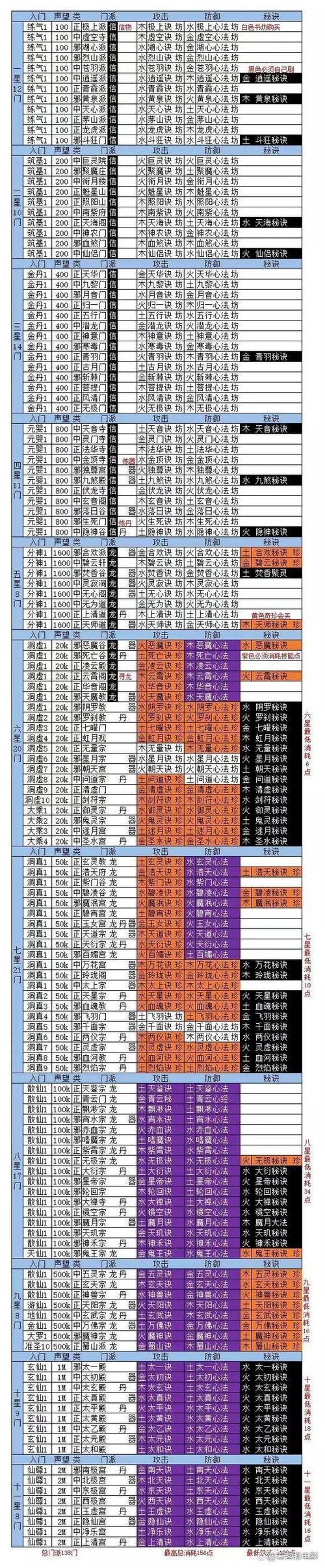 想不想修真龙气的作用