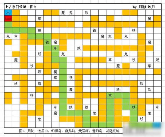 昆仑寻龙要多少雷抗