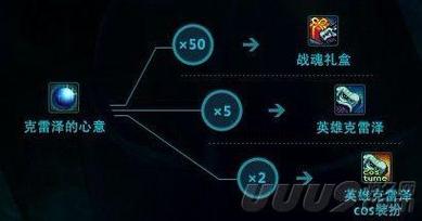 dnf守护者祭坛攻略和加点!说详细点!