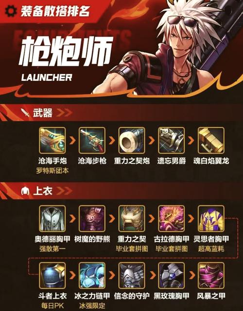 dnf的弹药专家用什么武器好