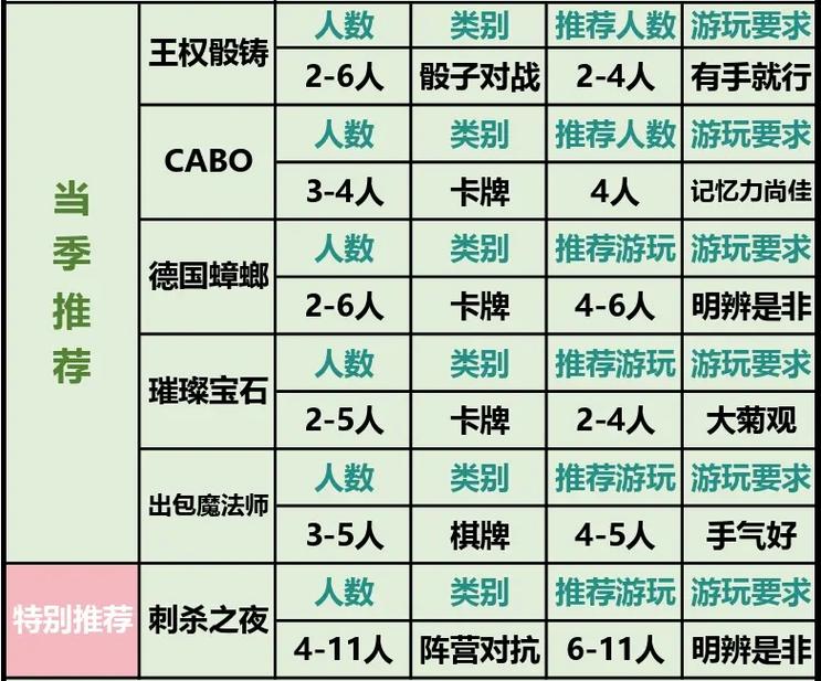 桌游有哪些游戏