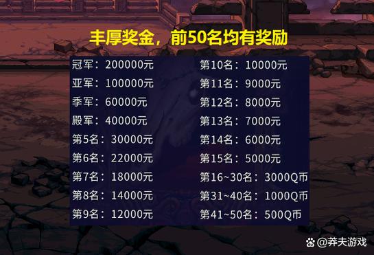 dnf历届世界总冠军