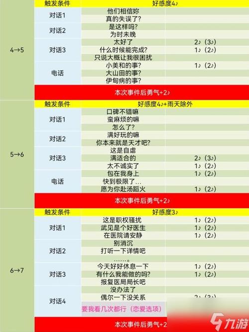 女神异闻录5杏攻略对话选取:实用攻略全解析