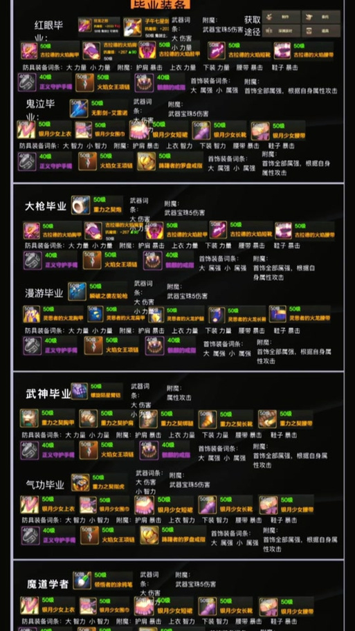 dnf风神者刷图这样点可以吗?给点意见