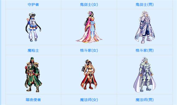 dnf远古3套装怎么做