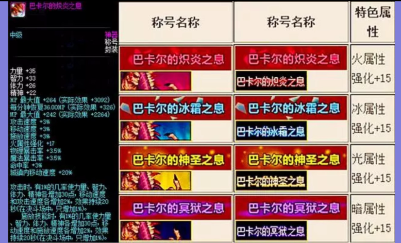 dnf2011国庆礼包