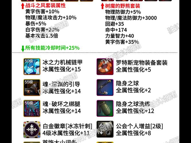 DNF70版本史诗装备大全(解析DNF70版本中的顶级装备)