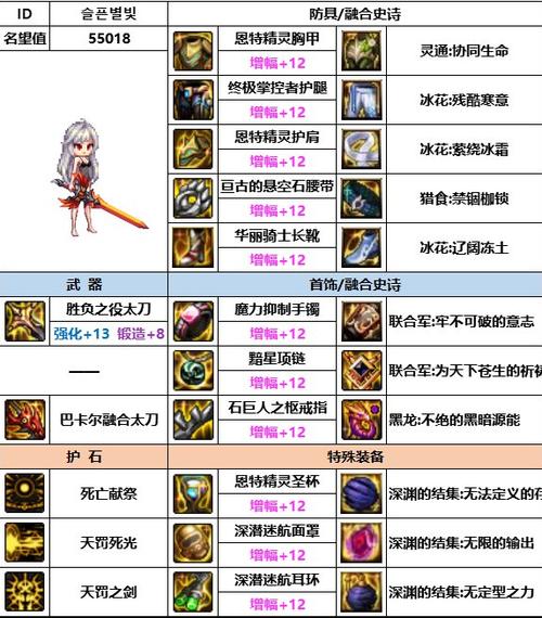 DNF70版本毕业装备70版本的dnf装备一览表
