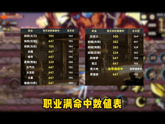 DNF国服每职业第〖壹〗、2高手是哪些人?