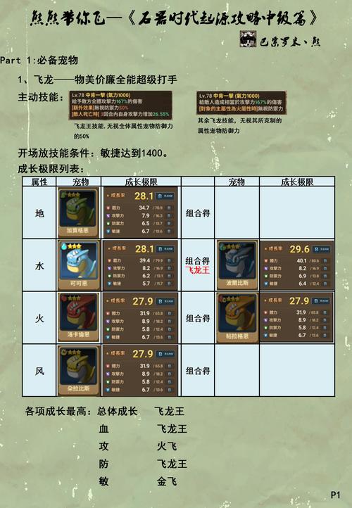 石器时代起源宠物如何培养攻略