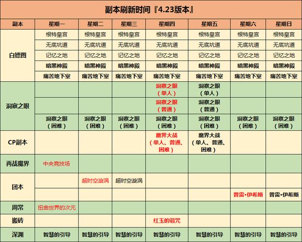 dnf手游韩服一区消失了
