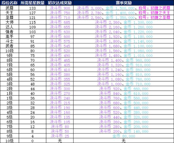 DNF:只要补偿到位,玩家立马失忆,紧急停服补偿真香!如何评价?