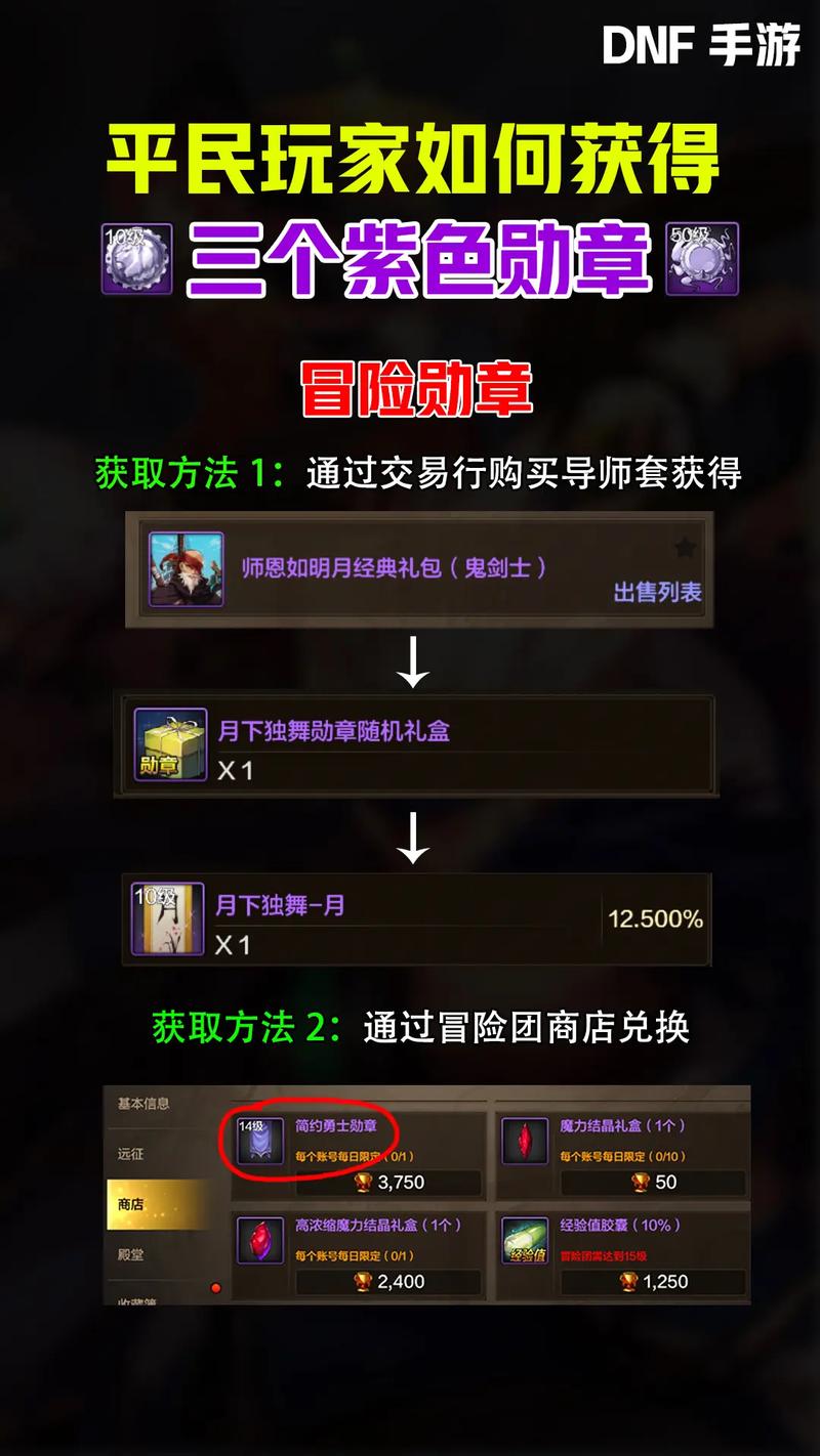 DNF那个阿拉德迷宫活动问题
