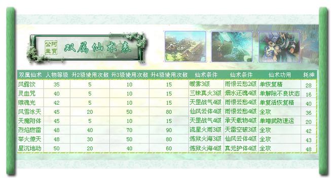 仙绣剑缘录全流程攻略区域开启+主线推进指南
