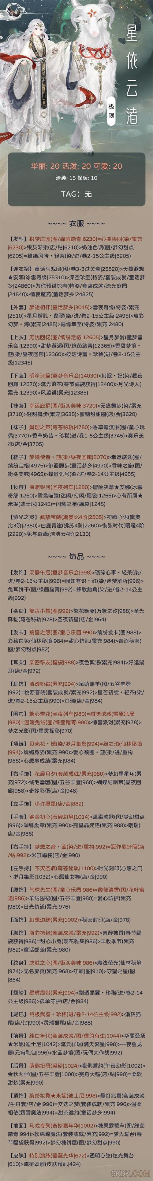 暖暖环游世界奥地利意大利西班牙全S攻略介绍_暖暖环游世界奥地利意大利...