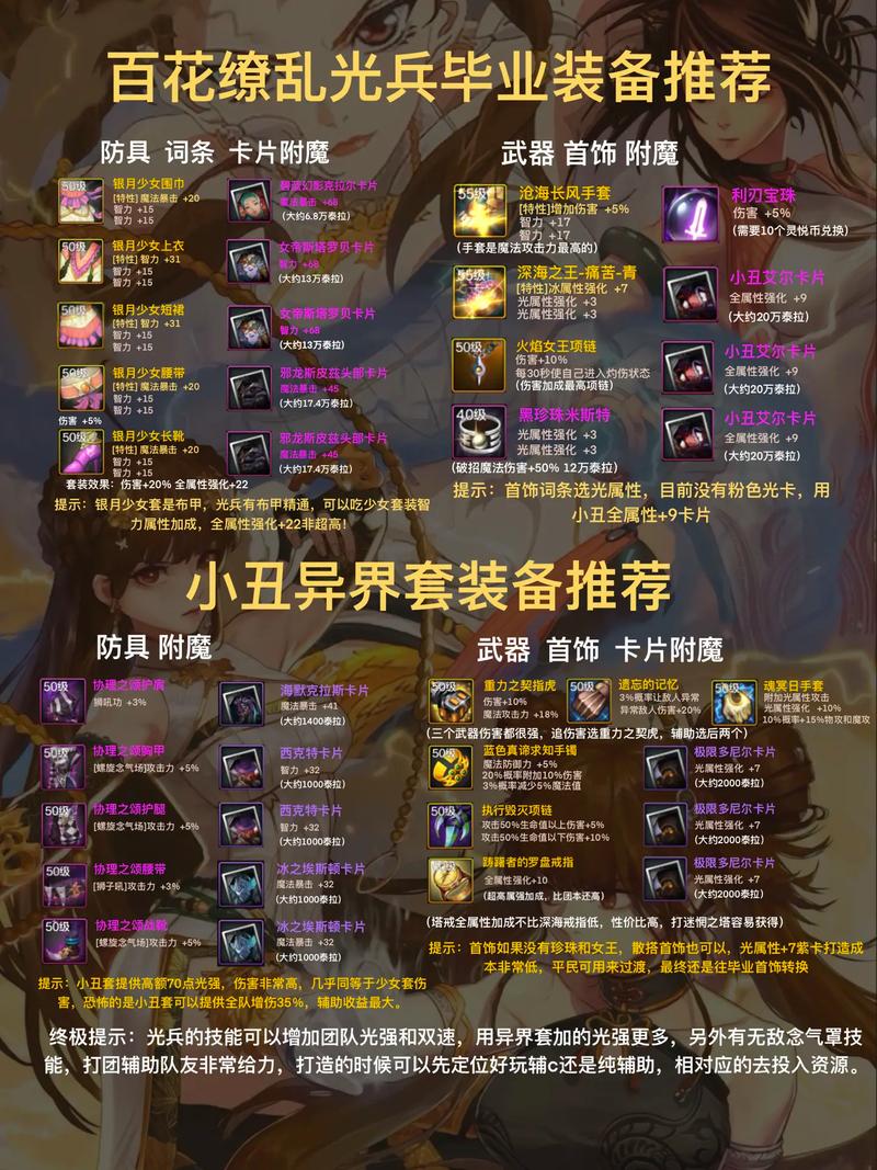 DNF百花加点技能推荐2023100级加点图解介绍