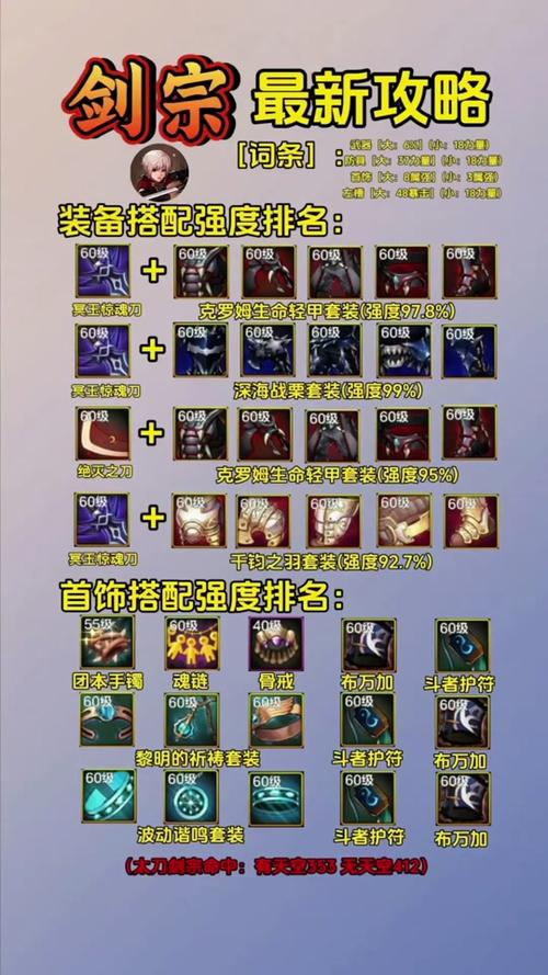 DNF纯刷图驱剑士怎么加点