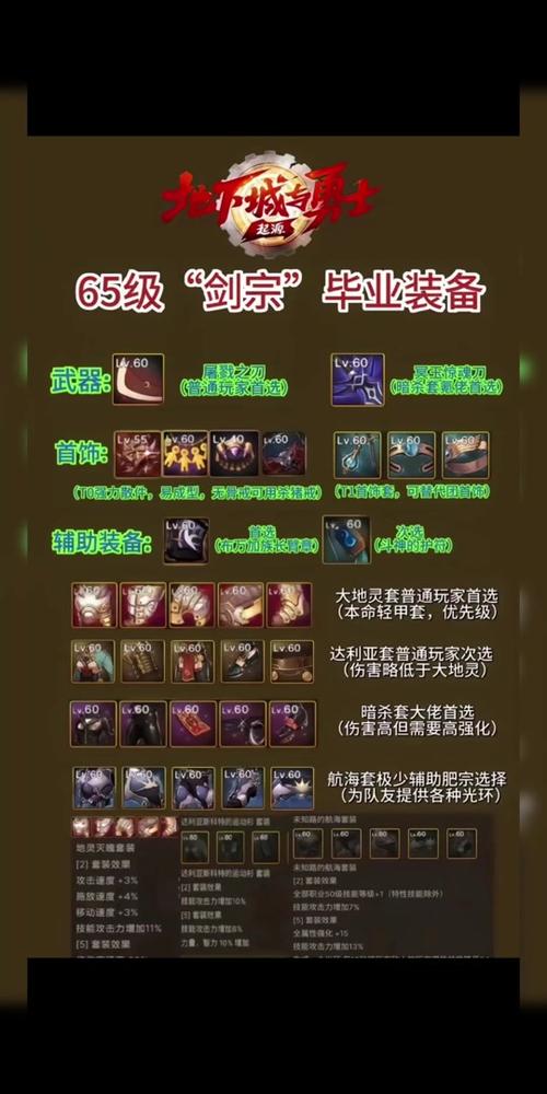 dnf女鬼剑驭剑士用什么武器比较好?