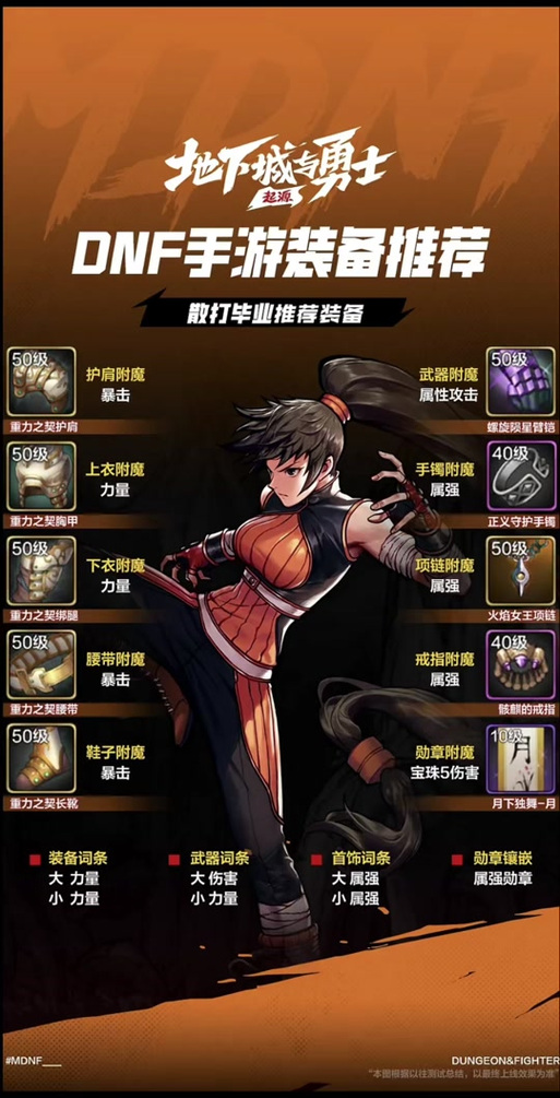 dnf散打如何配备装备和武器?