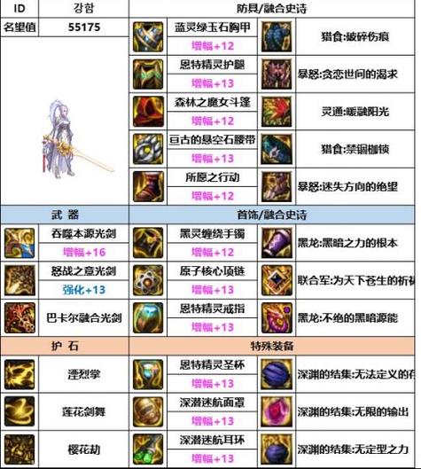 DNF2024国庆版本剑帝毕业装备搭配