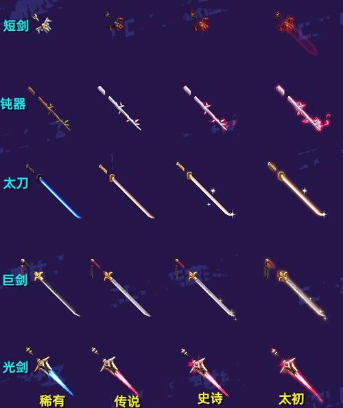 dnf剑帝武器选取