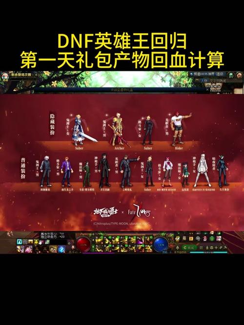 dnf多久不上才有回归狂欢礼盒