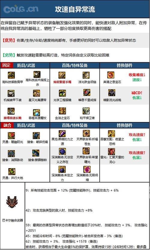 dnf冰冻师转职任务