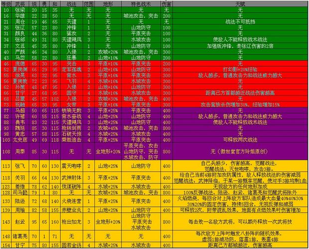 攻城掠地套装武将搭配_攻城掠地套装武将选取