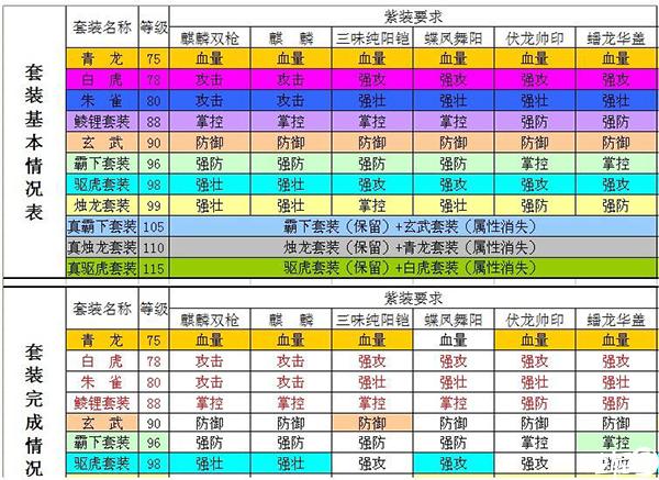 攻城掠地武将后期升级攻略