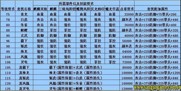 攻城掠地套装武将搭配
