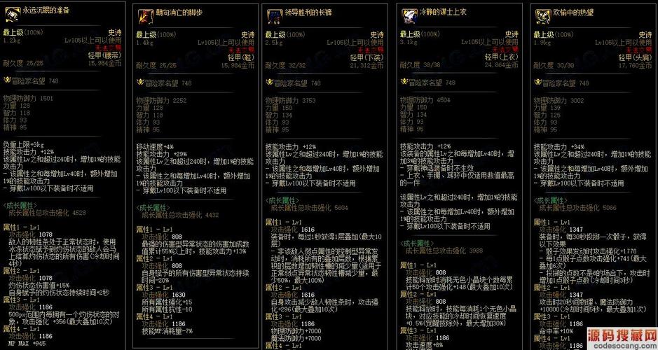 dnf元素爆破师装备