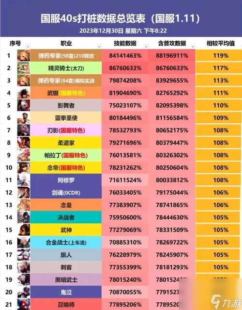 DNF平民玩什么职业好全职业推荐度排名