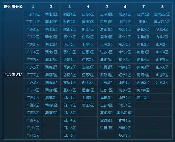 dnf官方网站付费转区入口查看地下城转区申请入口在哪儿