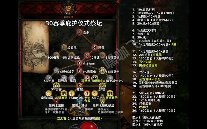 DNF祭坛怎么去?