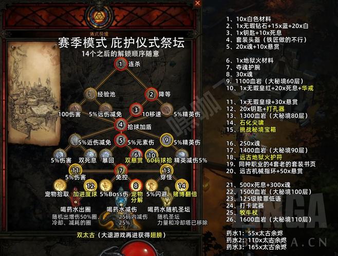 无限的祭坛(dnf无限祭坛)介绍_无限的祭坛(dnf无限祭坛)是什么_百度...