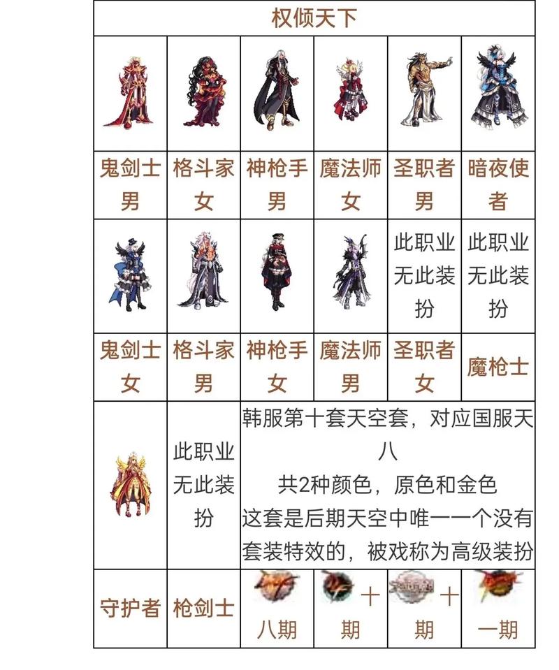 韩服dnf官方网站地址