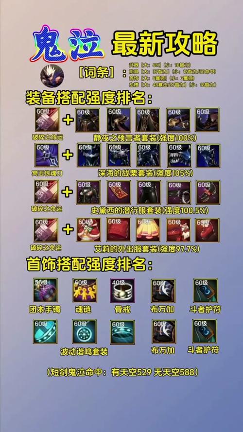 DNF鬼泣/弑神/黑暗君主BUFF装备选取