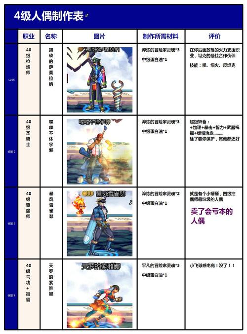 dnf人偶哪个厉害