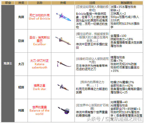 女武神驱动dnf武神带什么武器